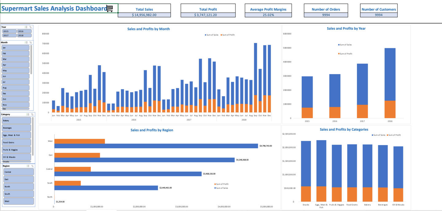 Check out dashboard